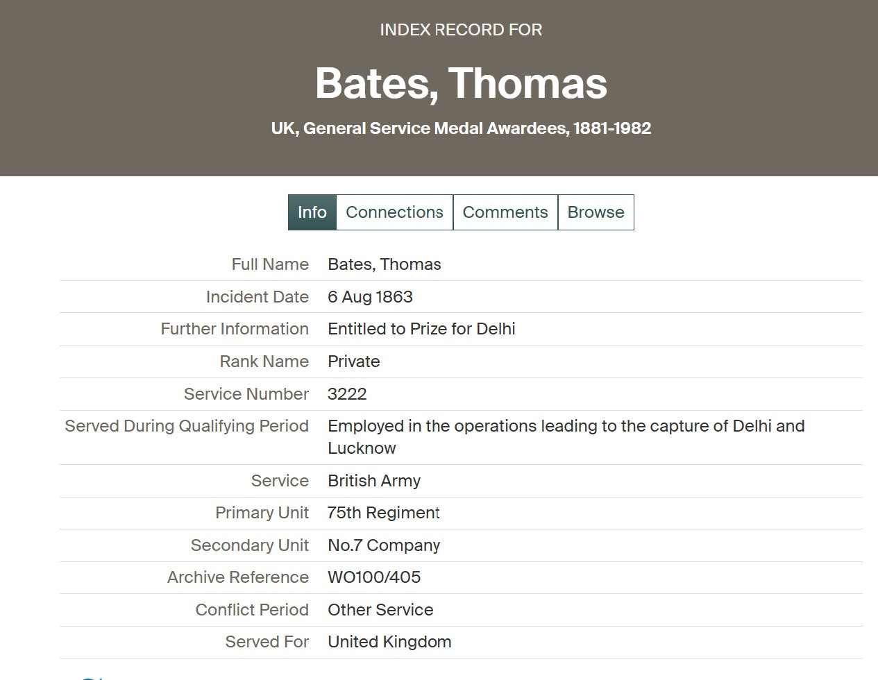 Indian Mutiny Medal 75th Stirlingshire Regiment DIED OF WOUNDS AT DELHI 1857
