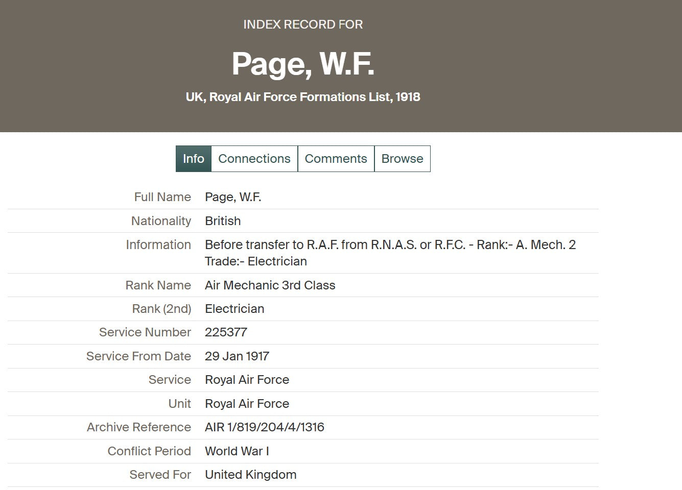 Royal Air Force WW1 British War Medal Late Royal Naval Air Service RAF RNAS London