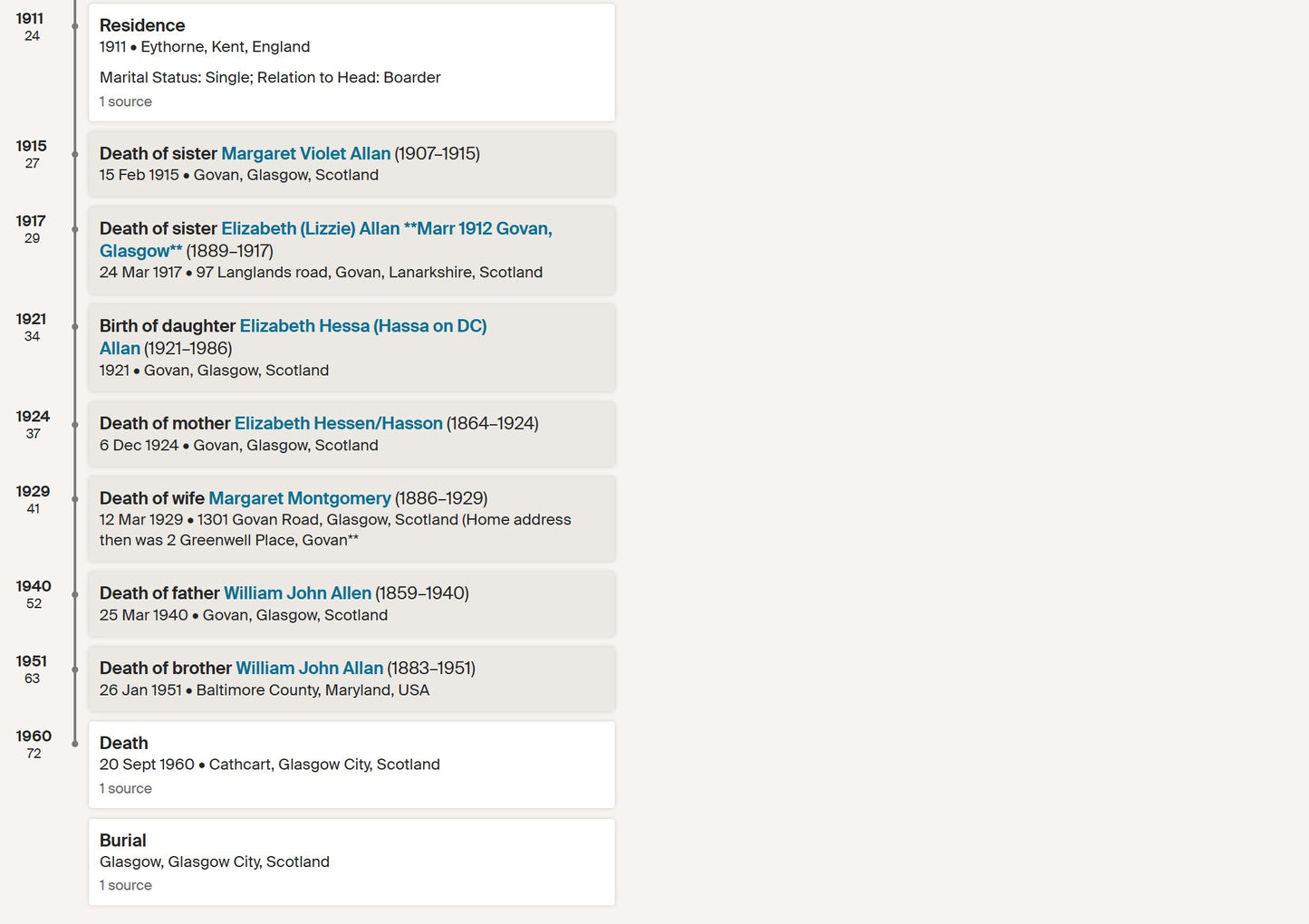Royal Naval Reserve WW1 Medal Trio Cameronians Scottish Rifles WW2 from Glasgow