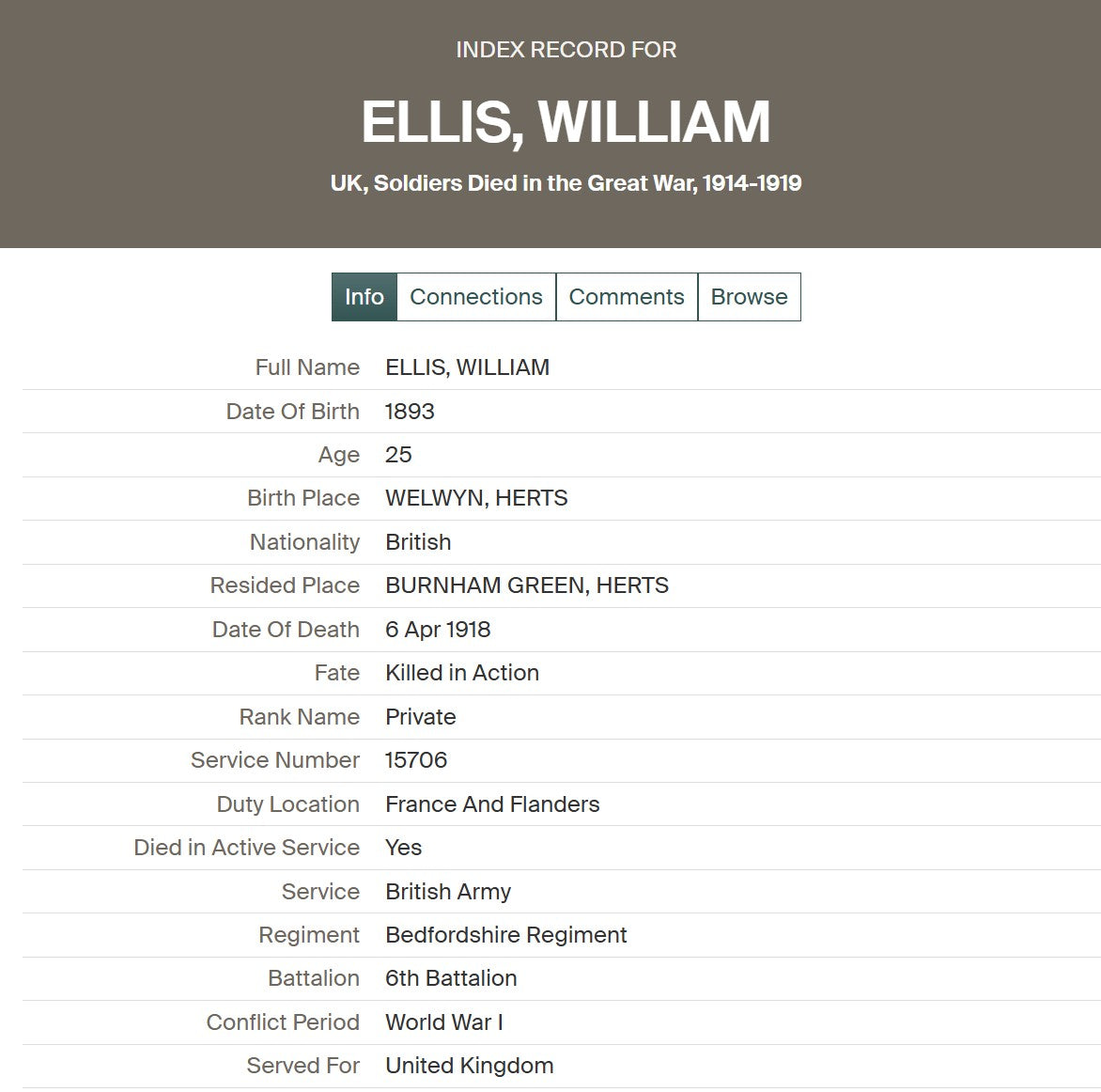 Bedfordshire Regiment KIA 1918 WW1 British Medal Trio Pte. Ellis from Hertfordshire