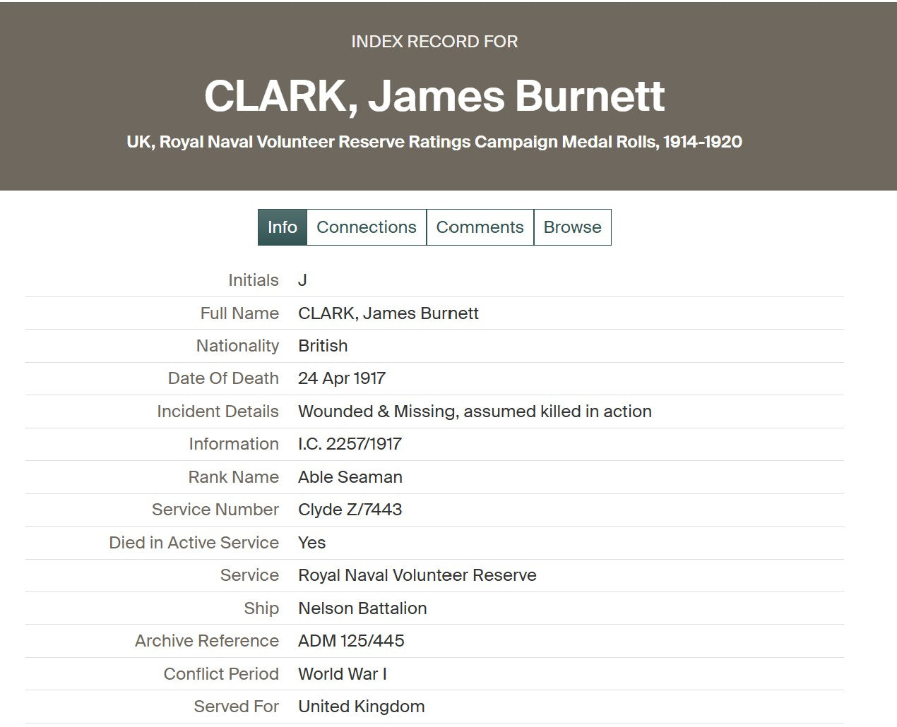 Brothers: Nelson Bn. Royal Naval Div. KIA Arras 1917 WW1 Medal Pair Scots Guards
