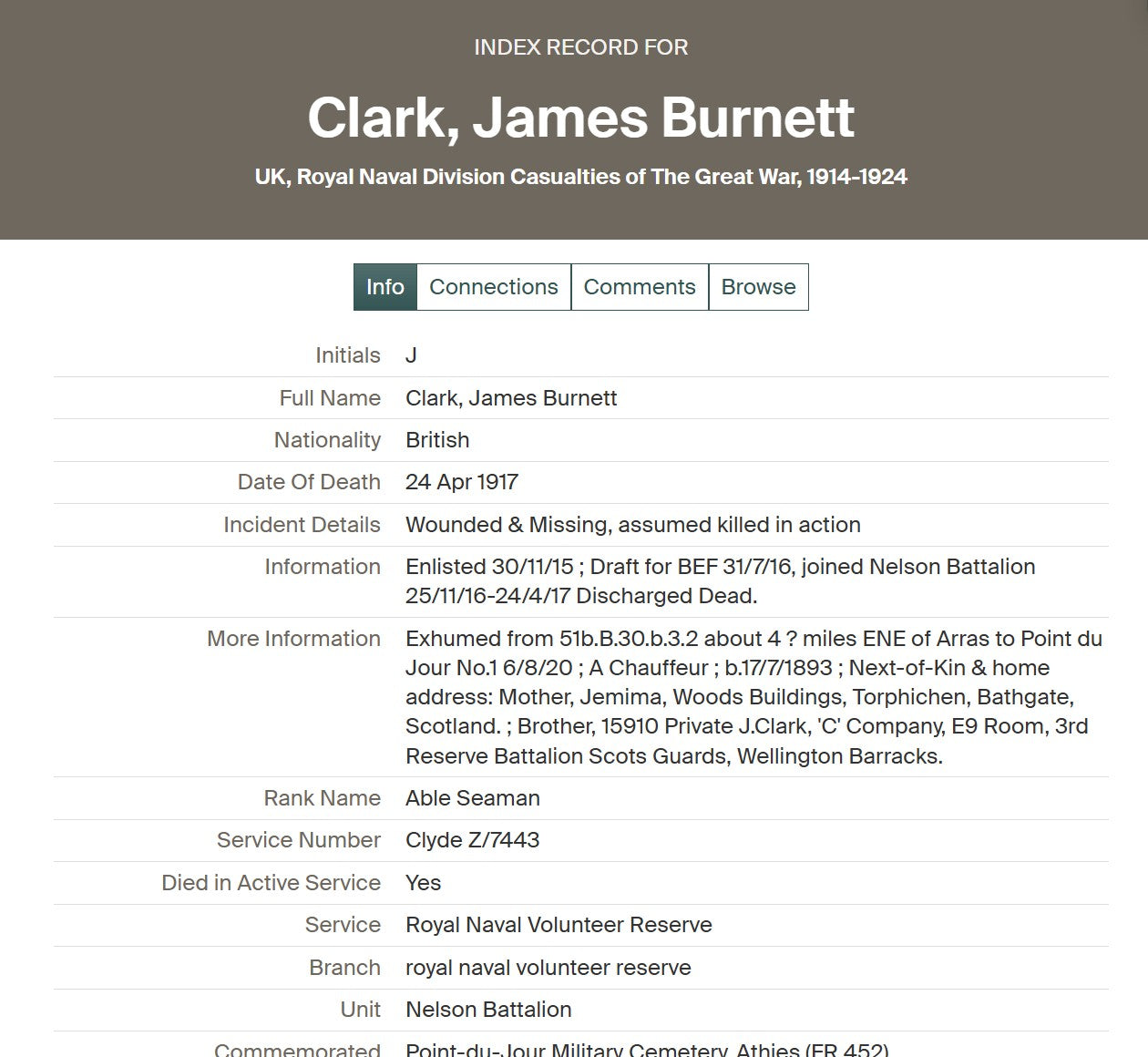 Brothers: Nelson Bn. Royal Naval Div. KIA Arras 1917 WW1 Medal Pair Scots Guards