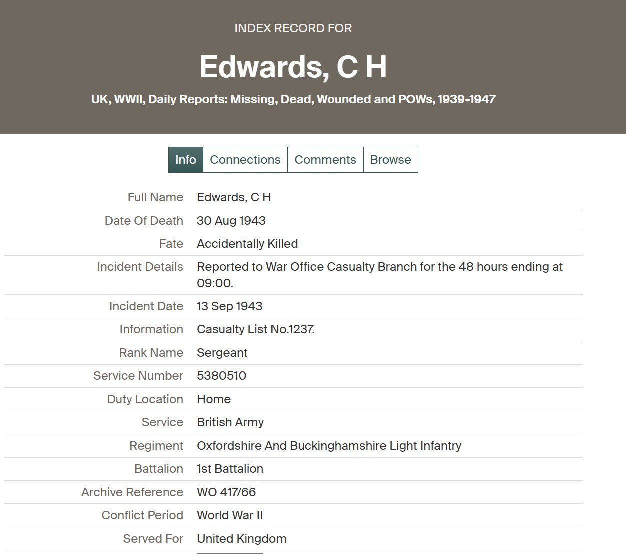 Oxfordshire and Buckinghamshire Light Infantry WW2 Medal Group Sgt. Accidentally Killed 1943