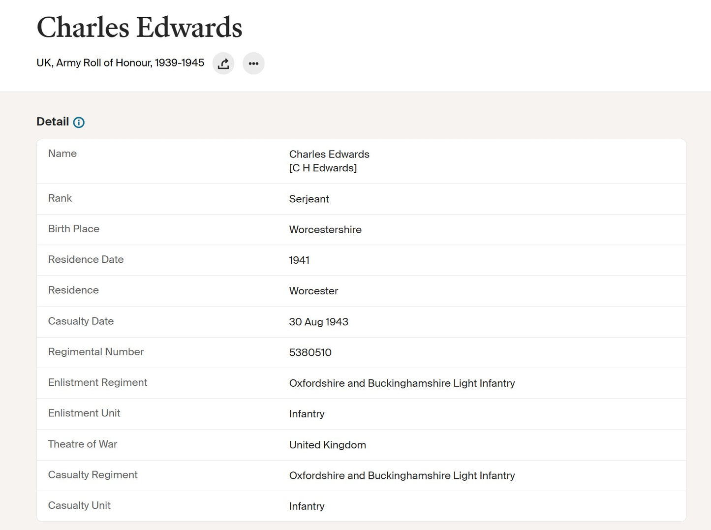 Oxfordshire and Buckinghamshire Light Infantry WW2 Medal Group Sgt. Accidentally Killed 1943