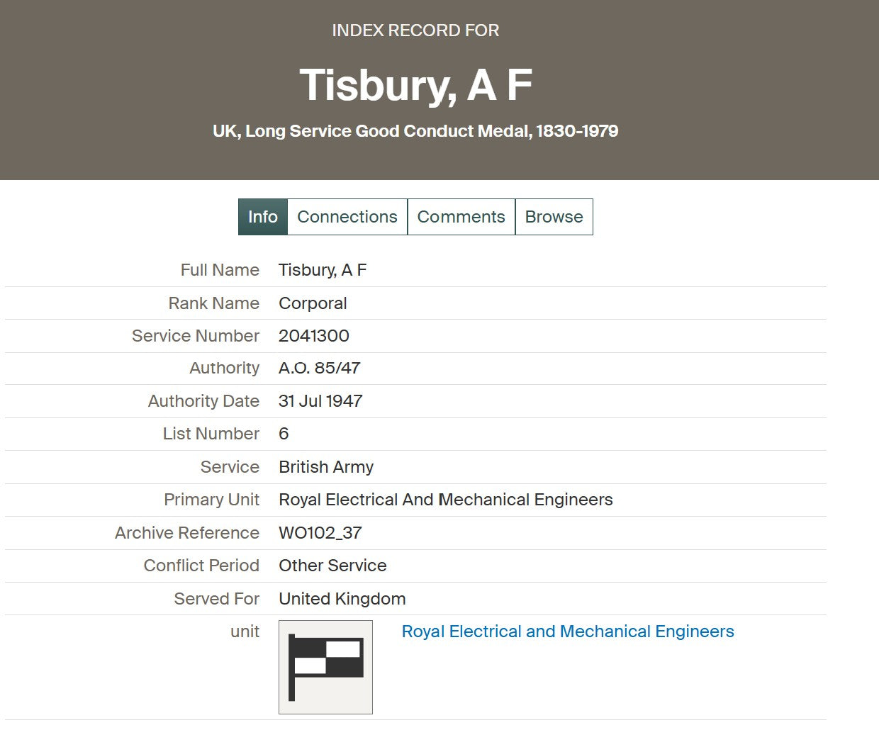 Royal Electrical and Mechanical Engineers WIA 1945 WW2 British Medal Group REME