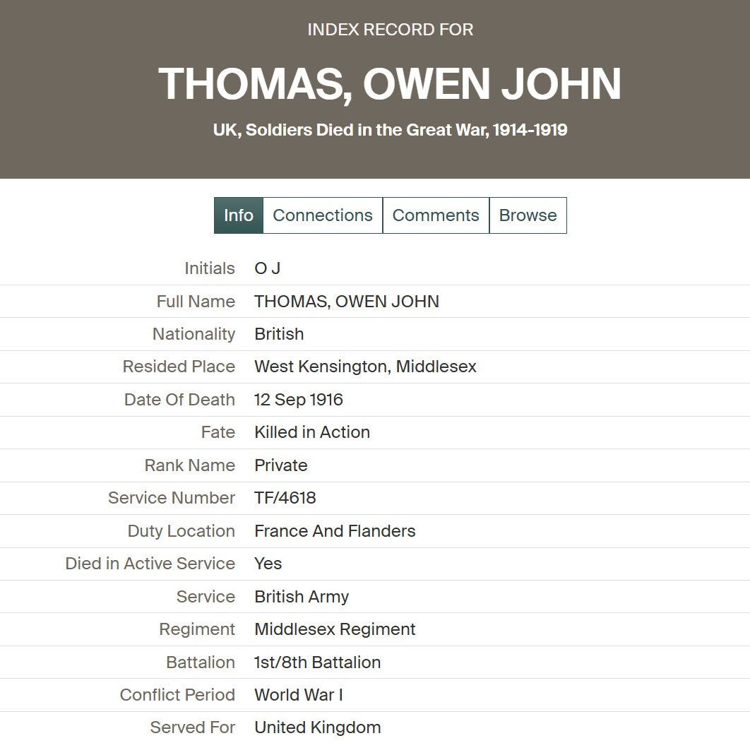 8th Middlesex Regiment KIA Somme 1916 Served Egypt WW1 Medal Trio from Fulham