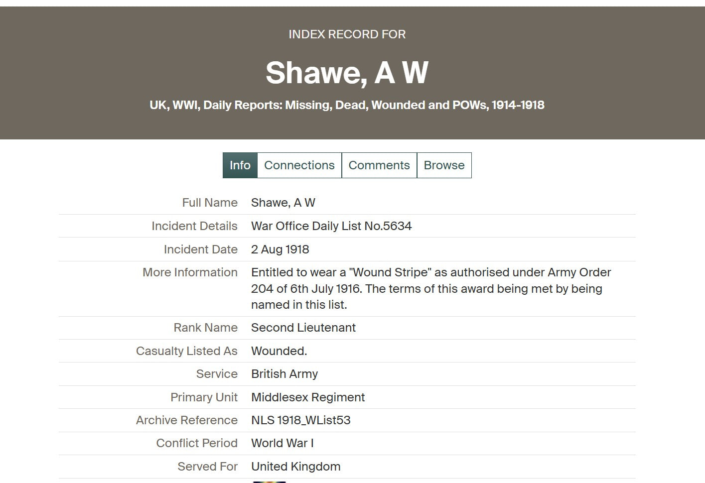 Middlesex Regiment Officer x2 WIA WW1 Medal Group WW2 RASC Lupus St London Shawe