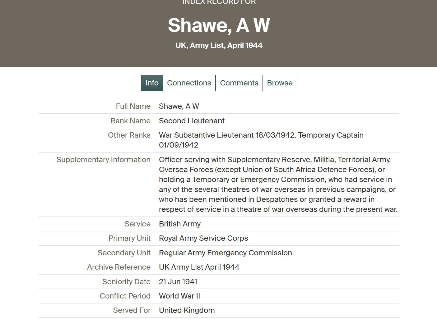 Middlesex Regiment Officer x2 WIA WW1 Medal Group WW2 RASC Lupus St London Shawe