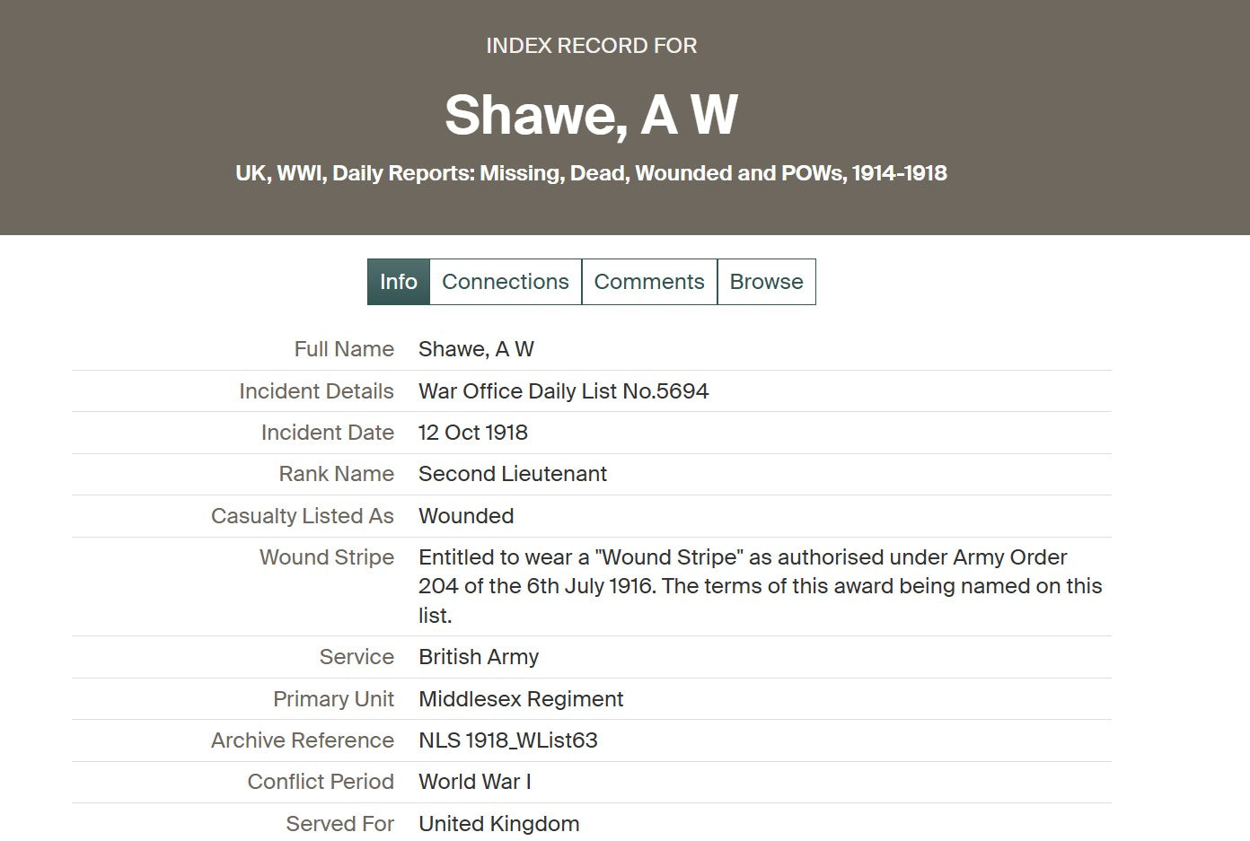 Middlesex Regiment Officer x2 WIA WW1 Medal Group WW2 RASC Lupus St London Shawe