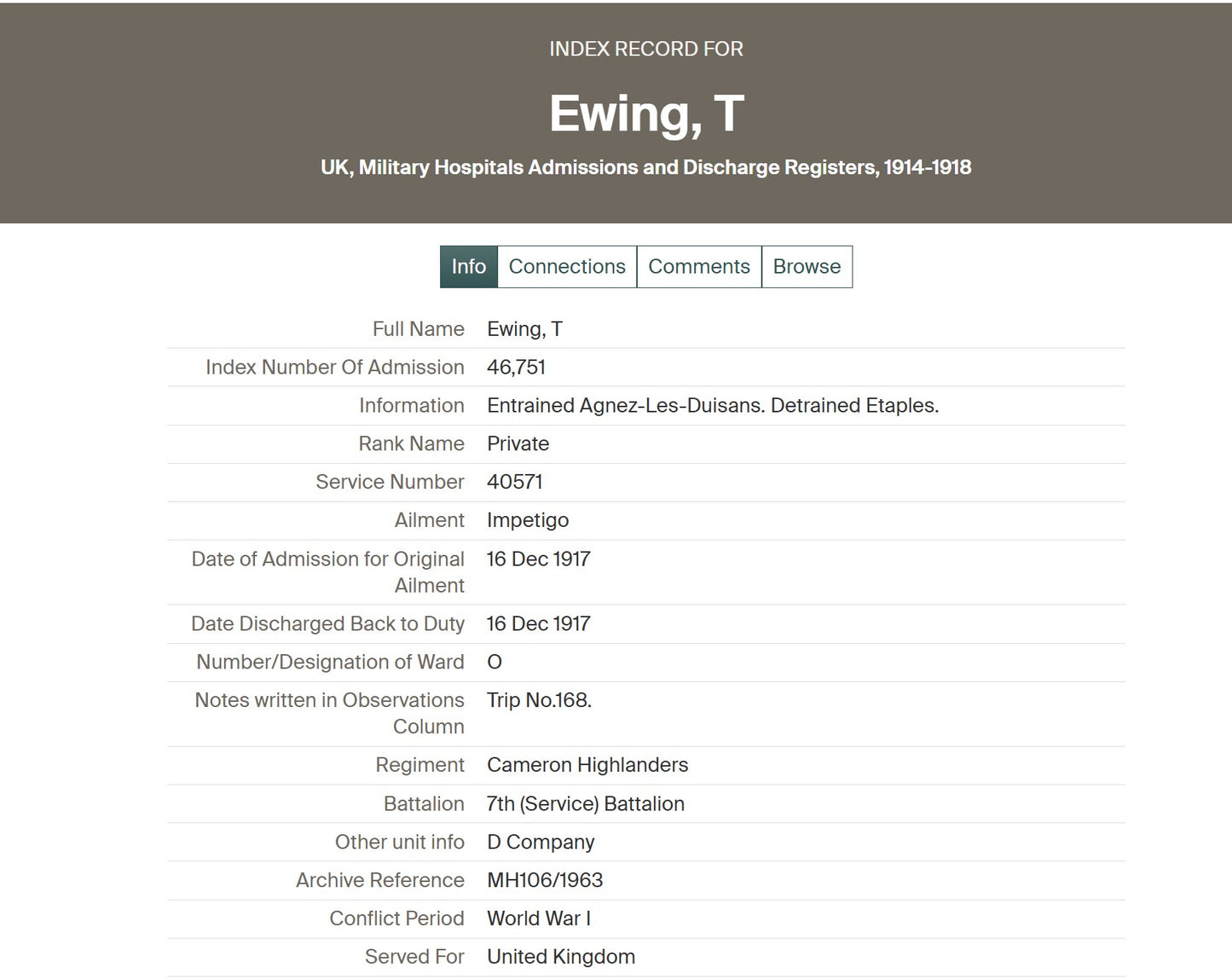 7th Cameron Highlanders KIA March 1918 WW1 Victory Medal from Glasgow