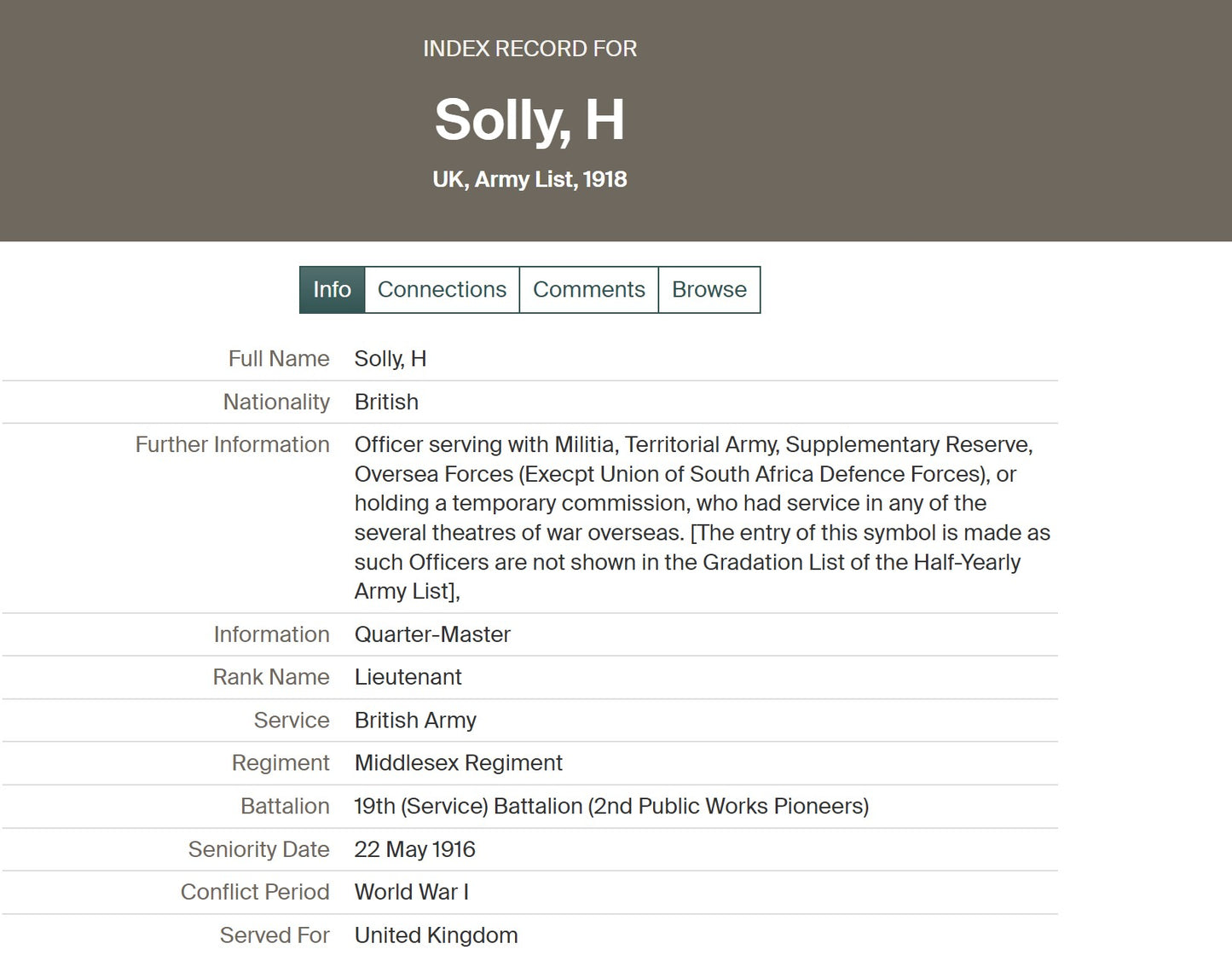19th Middlesex Regiment Mentioned in Despatches WIA Captain & QM WW1 Medal Pair