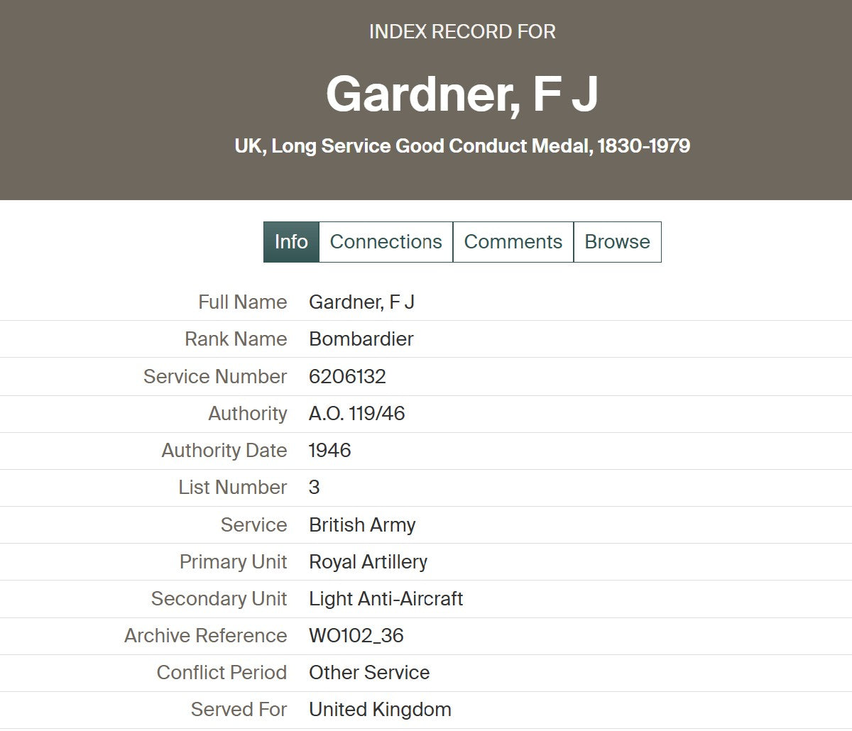 Family Medals Middlesex Regiment Hong Kong POW Died Japan WW2 Grenadier Guards