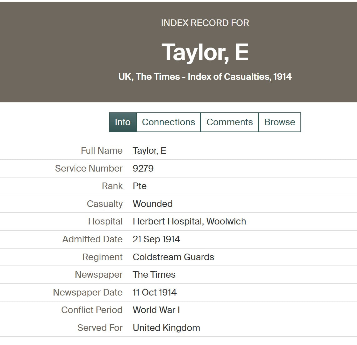 Coldstream Guards - Twice Wounded in Action - 1914 Mons Star Victory Medal - Crook, Durham