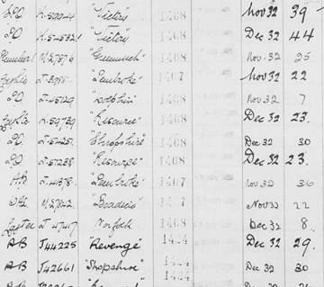 Royal Navy Long Service Medal Group Served WW2 from Petersfield, Hampshire