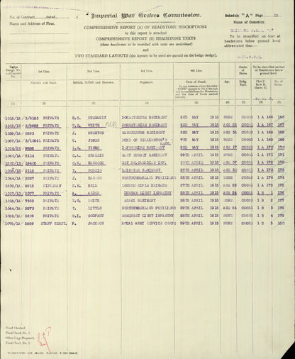 Army Service Corps - Died Wounds 1915, attd 28th Division Field Ambulance, RAMC - Birmingham - WW1 Medals