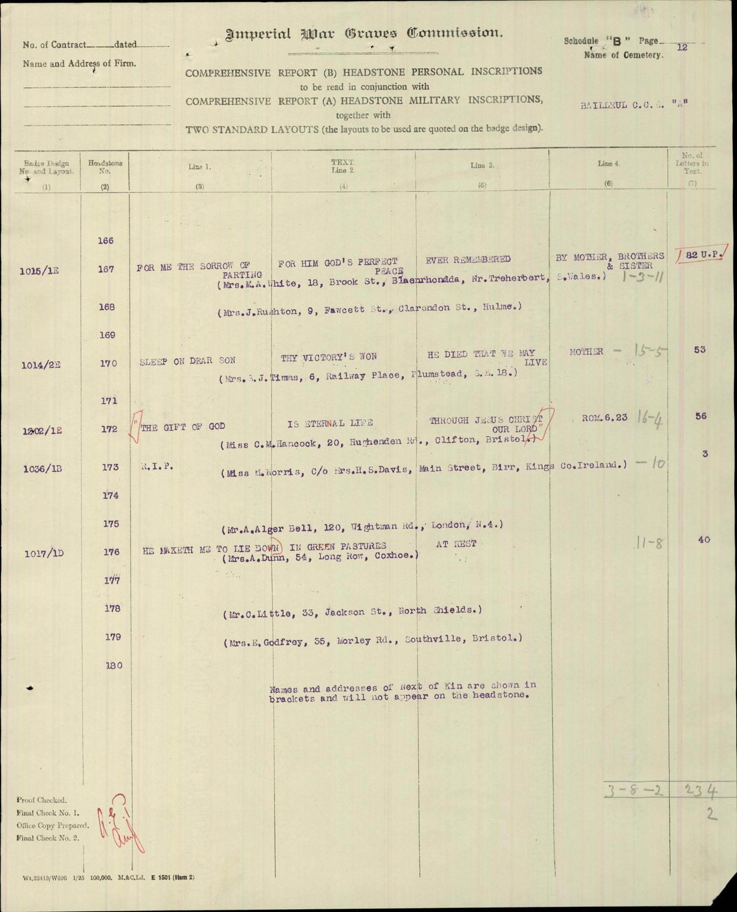 Army Service Corps - Died Wounds 1915, attd 28th Division Field Ambulance, RAMC - Birmingham - WW1 Medals