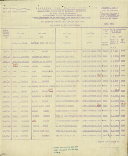 8th Bn. West Riding Regiment - Died of Wounds Somme 1916 - WW1 Medal Trio & Plaque - Bradford