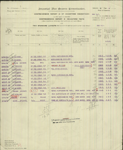 Duke of Cornwall's Light Infantry KIA 1918 British WW1 Medal Trio Avery Plymouth