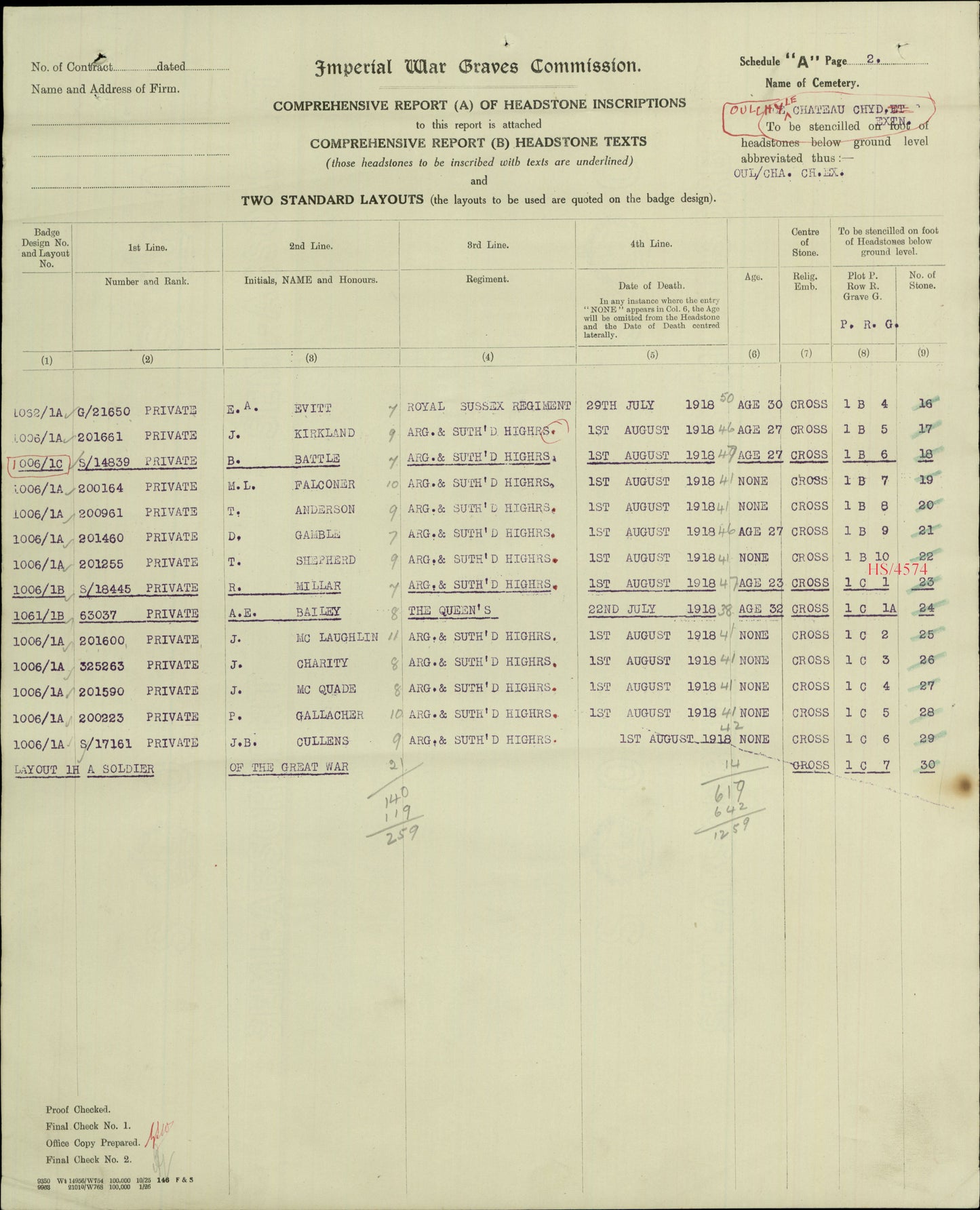 Argyll & Sutherland Highlanders - Killed in Action 1918 - WW1 Medal Pair - From Hamilton