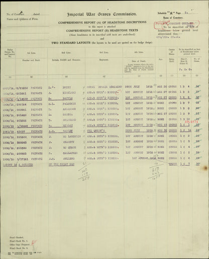 Argyll & Sutherland Highlanders - Killed in Action 1918 - WW1 Medal Pair - From Hamilton