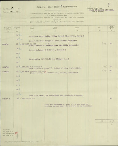 Argyll & Sutherland Highlanders - Killed in Action 1918 - WW1 Medal Pair - From Hamilton
