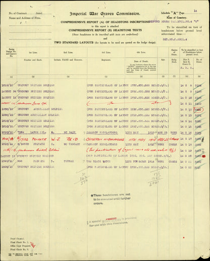 Cameron Highlanders KIA Second Ypres 1915 WW1 Victory Medal from Ardclach Nairn