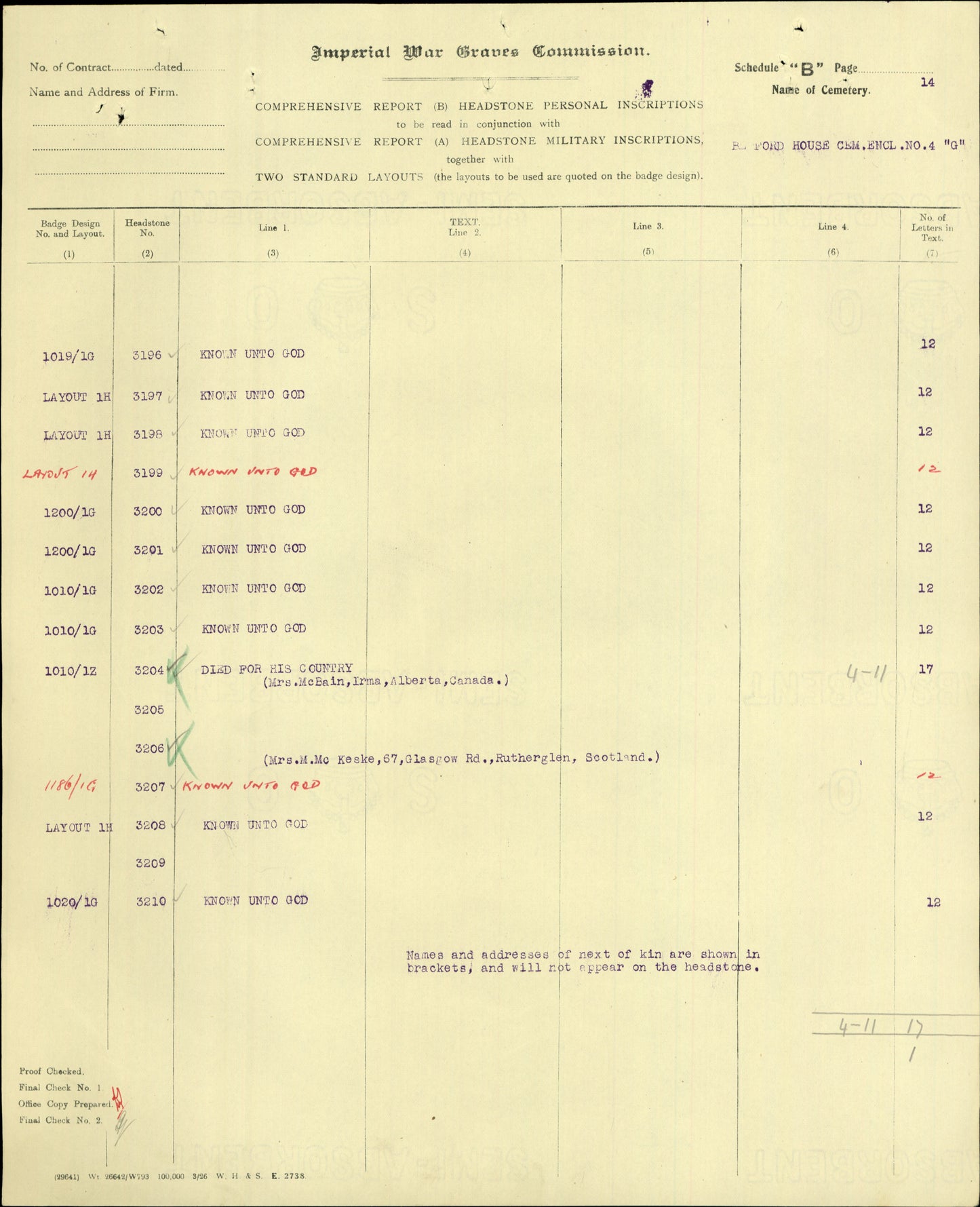 Cameron Highlanders KIA Second Ypres 1915 WW1 Victory Medal from Ardclach Nairn