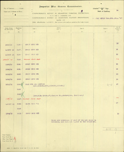 Cameron Highlanders KIA Second Ypres 1915 WW1 Victory Medal from Ardclach Nairn