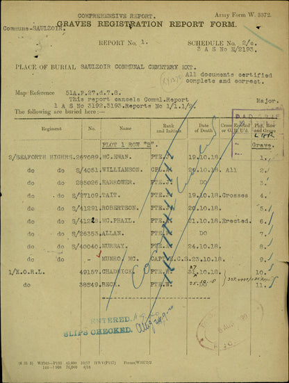 2nd Bn. Seaforth Highlanders - Killed in Action 1918 - WW1 Medal Pair - Late Gordon Highlanders - From Belhelvie, Aberdeen