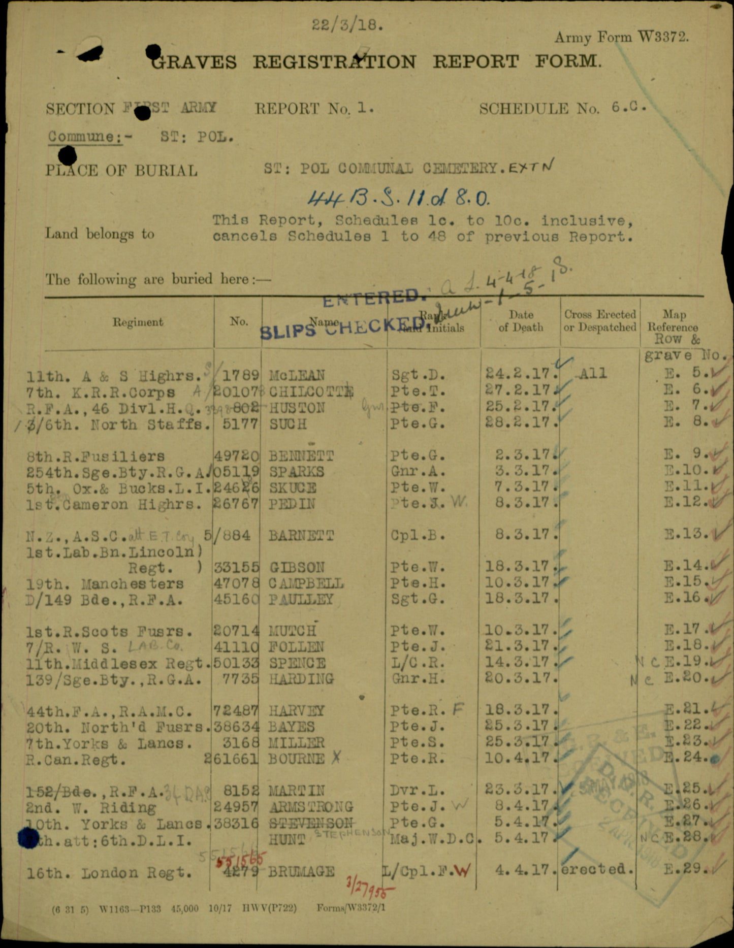 Cameron Highlanders Died 1917 British War Medal WW1 Glasgow University Lovat Scouts