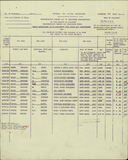 Cameron Highlanders Died 1917 British War Medal WW1 Glasgow University Lovat Scouts