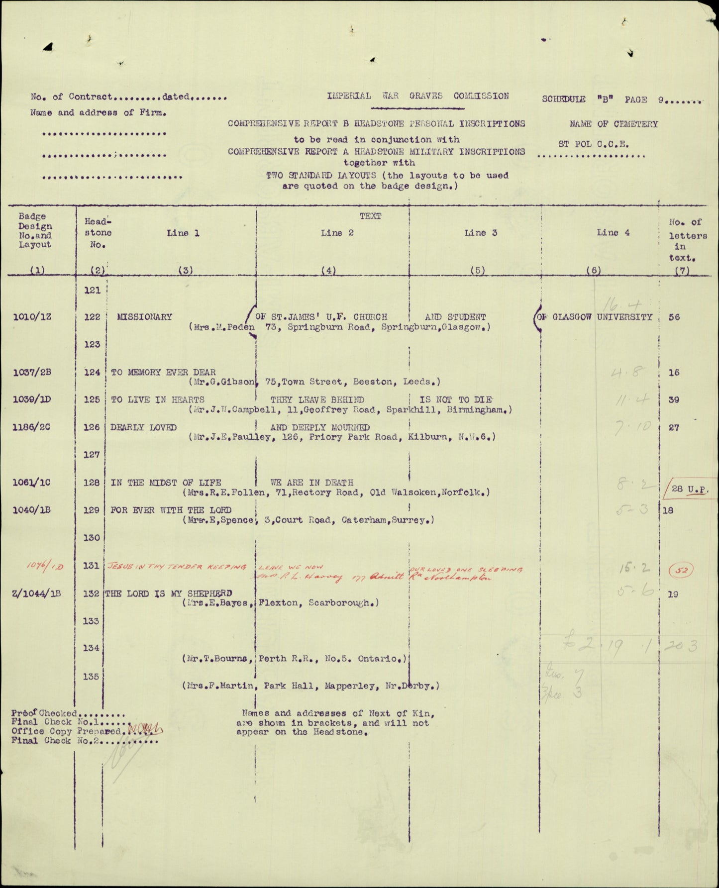 Cameron Highlanders Died 1917 British War Medal WW1 Glasgow University Lovat Scouts