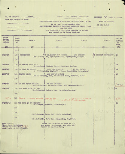 Cameron Highlanders Died 1917 British War Medal WW1 Glasgow University Lovat Scouts