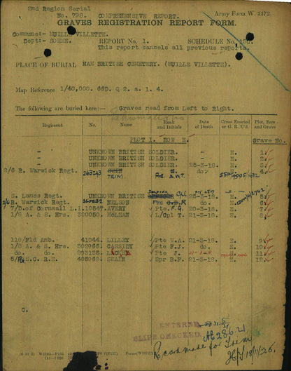 Duke of Cornwall's Light Infantry KIA 1918 British WW1 Medal Trio Avery Plymouth