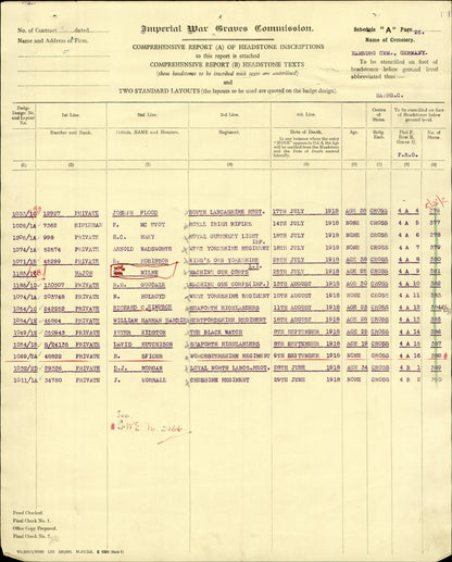 5th Seaforth Highlanders DOW as POW GERMANY 1918 Medal Pair Plaque WW1 Forres
