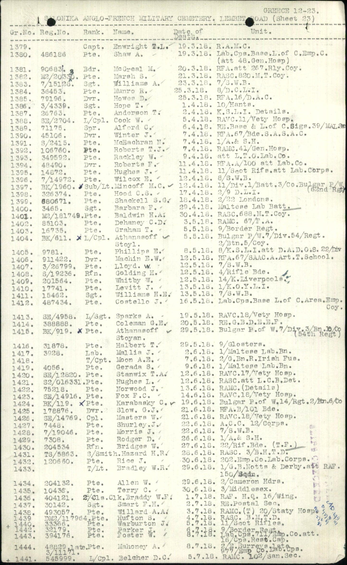 Middlesex Regiment Died Salonika 1918 WW1 British Medal Pair North Kensington