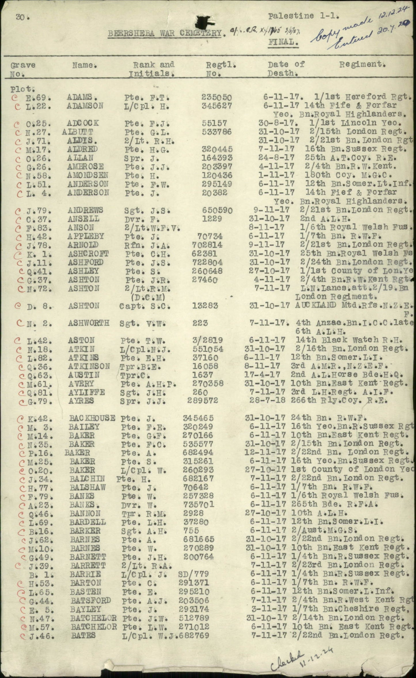 Middlesex Hussars - Killed in Action Battle of Buqqar Ridge 1917 Palestine VC Action - WW1 British War Medal - Chelsea