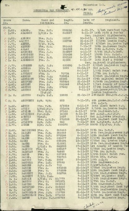 Middlesex Hussars - Killed in Action Battle of Buqqar Ridge 1917 Palestine VC Action - WW1 British War Medal - Chelsea
