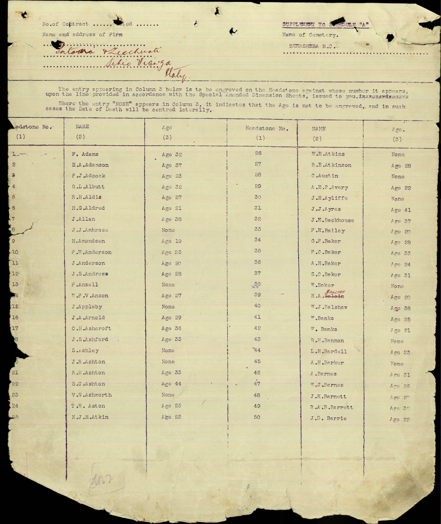 Middlesex Hussars - Killed in Action Battle of Buqqar Ridge 1917 Palestine VC Action - WW1 British War Medal - Chelsea