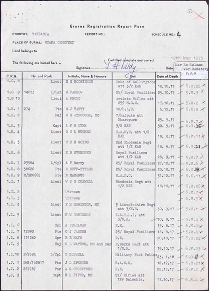 Royal Engineers Died German East Africa 1917 (Tanzania) WW1 Medals Father's ISM
