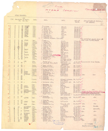 Royal Engineers Died German East Africa 1917 (Tanzania) WW1 Medals Father's ISM
