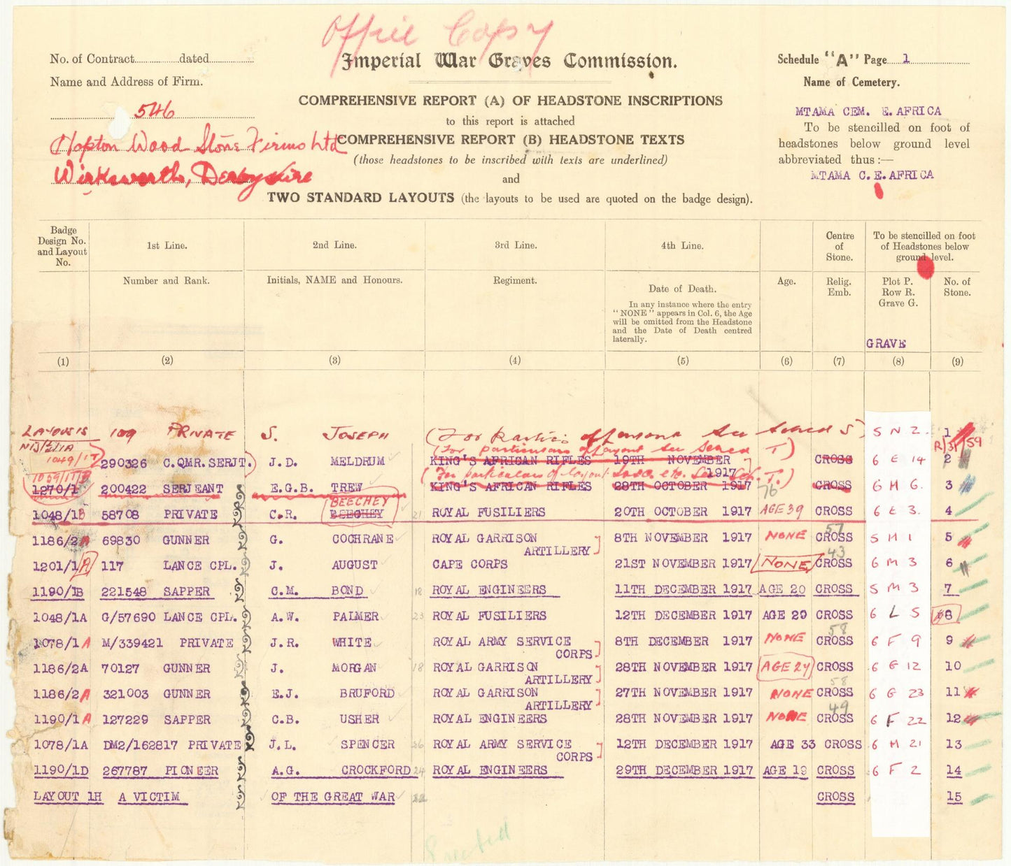 Royal Engineers Died German East Africa 1917 (Tanzania) WW1 Medals Father's ISM