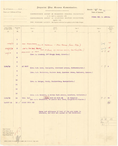 Royal Engineers Died German East Africa 1917 (Tanzania) WW1 Medals Father's ISM
