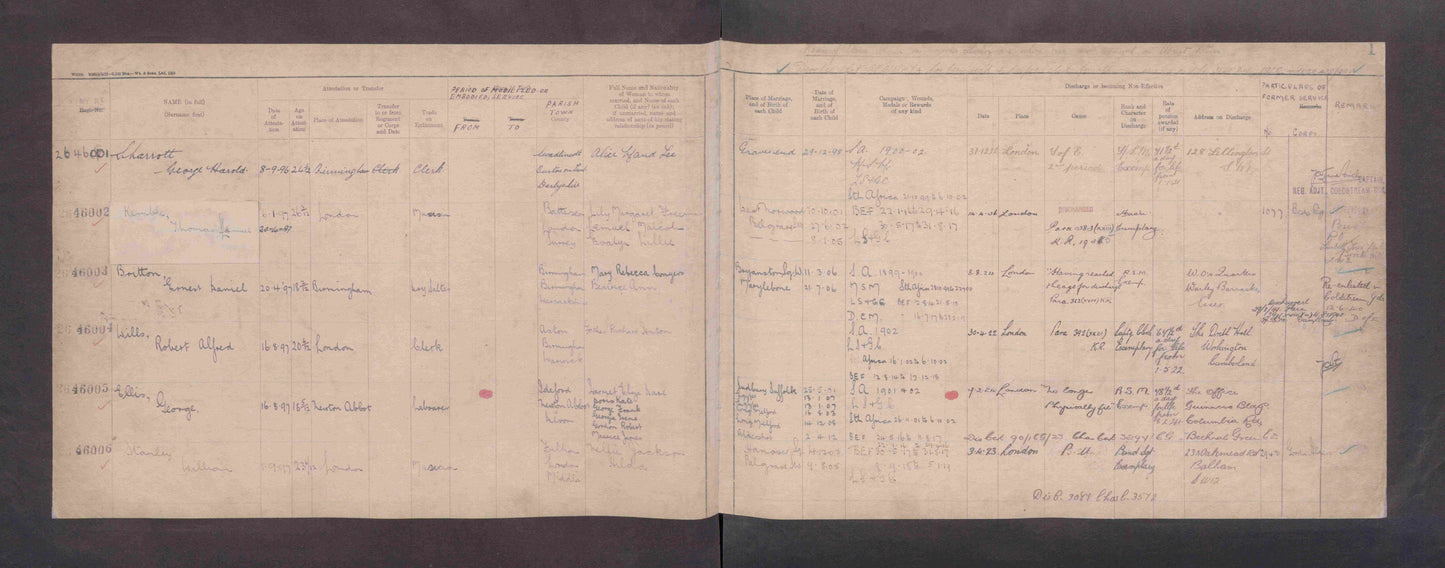 Coldstream Guards Boer War WW1 Medal Group LSGC Mentioned for Valuable Service from Aston