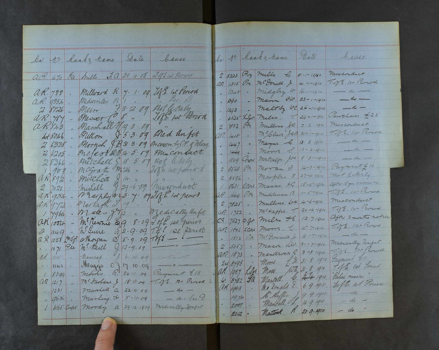 Coldstream Guards - Queen's & King's South Africa Medals - Wounded WW1 - Largs, Ayrshire