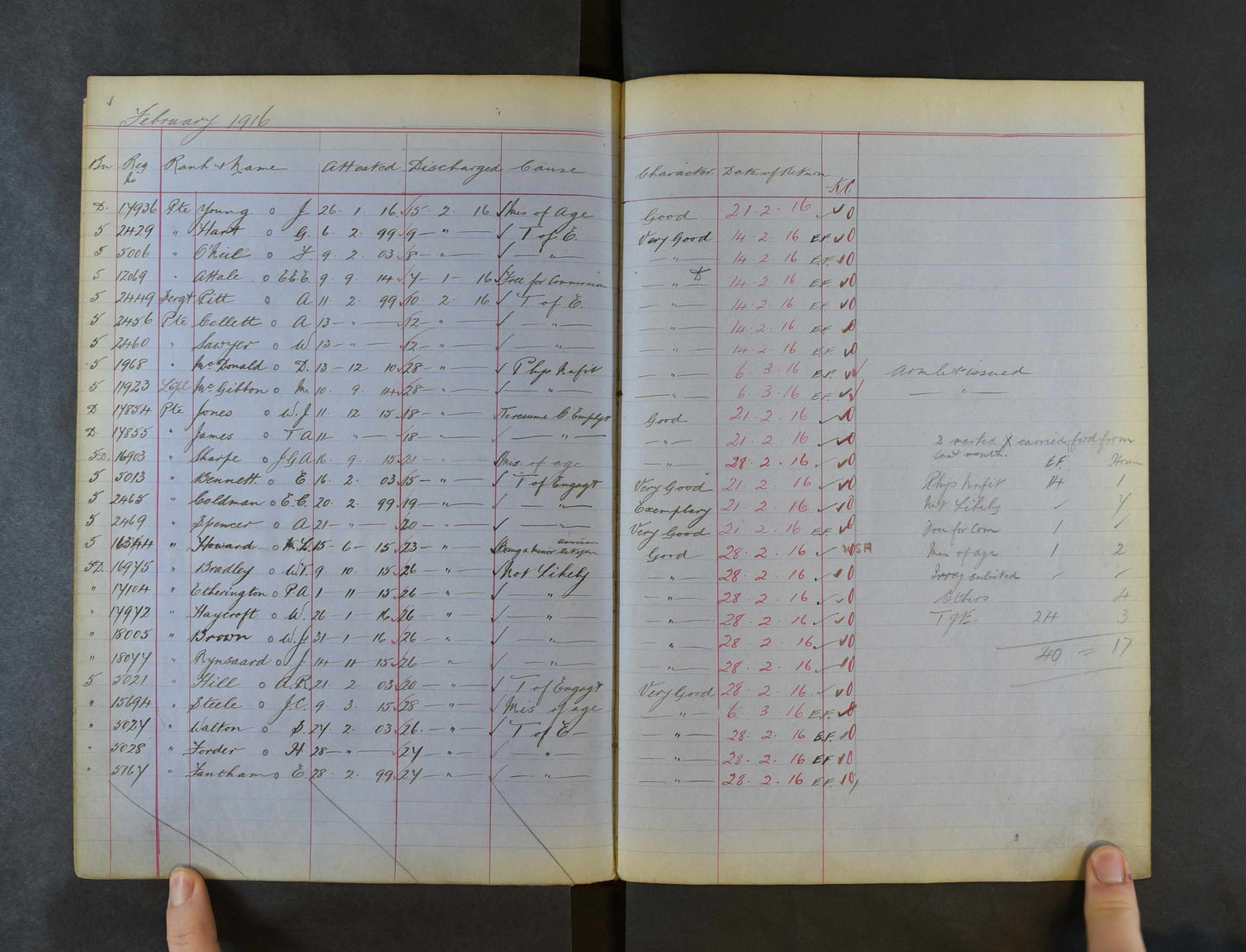 Coldstream Guards - Queen's & King's South Africa Medals - Wounded WW1 - Largs, Ayrshire