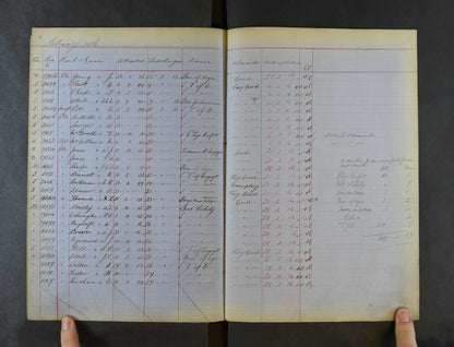 Coldstream Guards - Queen's & King's South Africa Medals - Wounded WW1 - Largs, Ayrshire