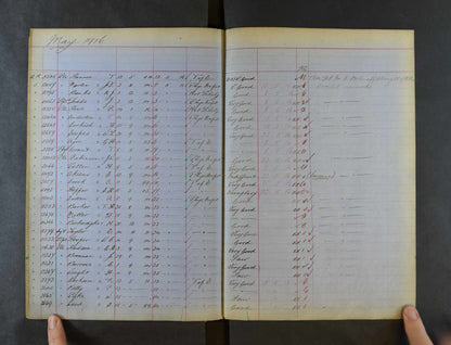 Coldstream Guards - Twice Wounded in Action - 1914 Mons Star Victory Medal - Crook, Durham