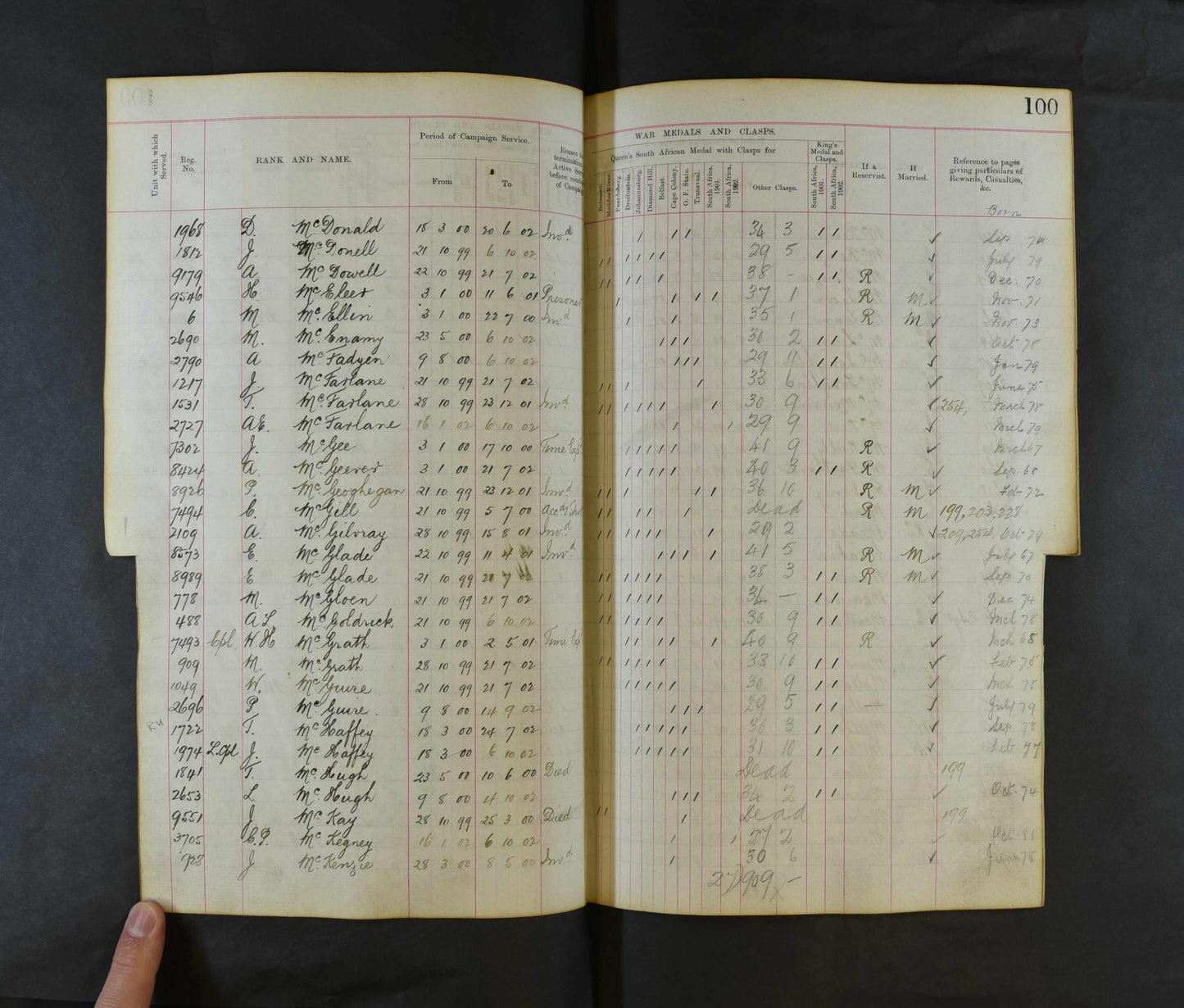 Coldstream Guards - Queen's & King's South Africa Medals - Wounded WW1 - Largs, Ayrshire