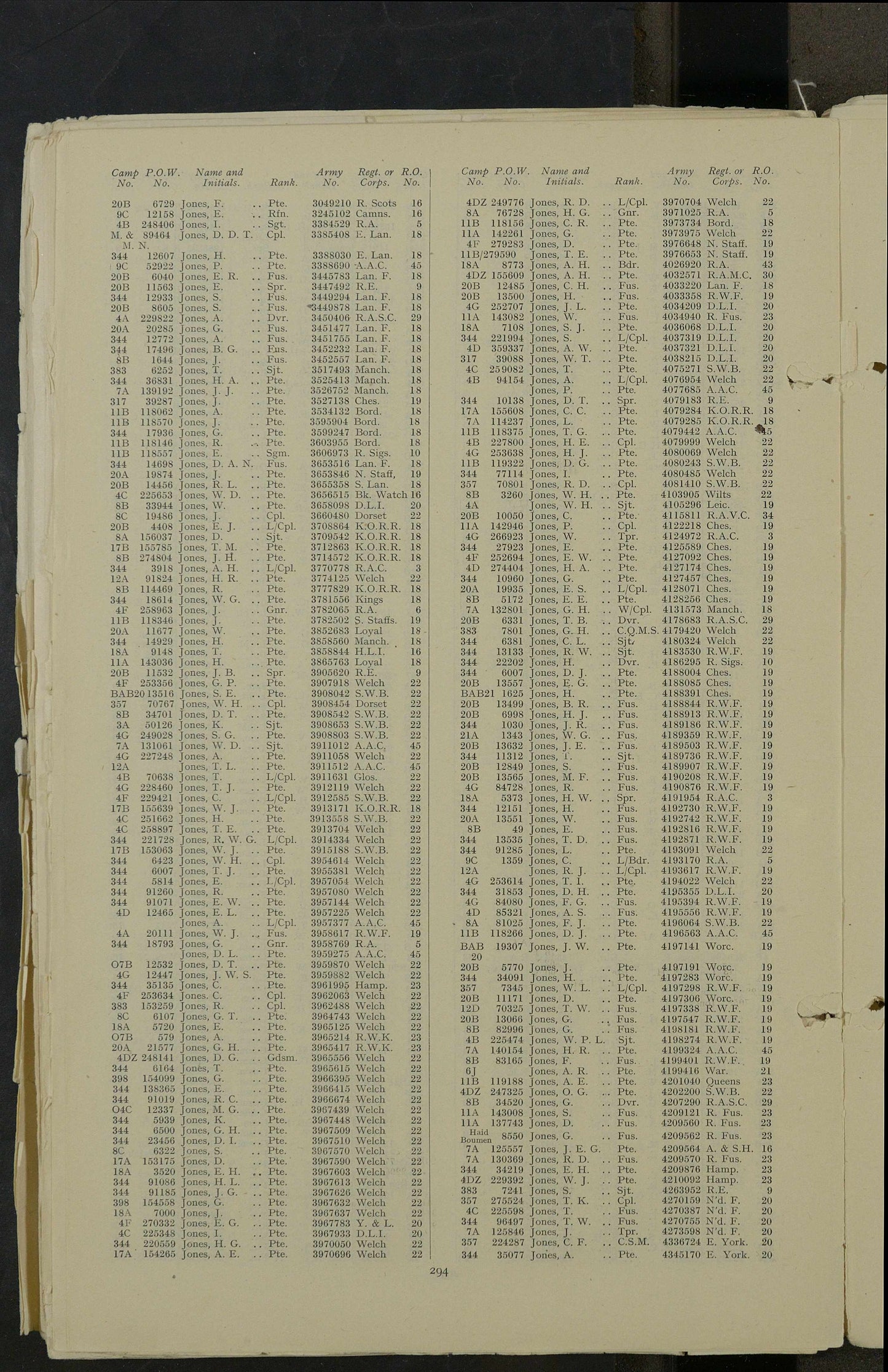 East Yorkshire Regiment POW North Africa 1942 WW2 Medal Group Long Service Company Sergeant Major